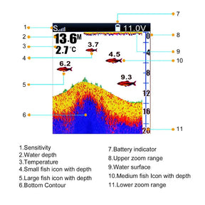 Fish Detector Monitor